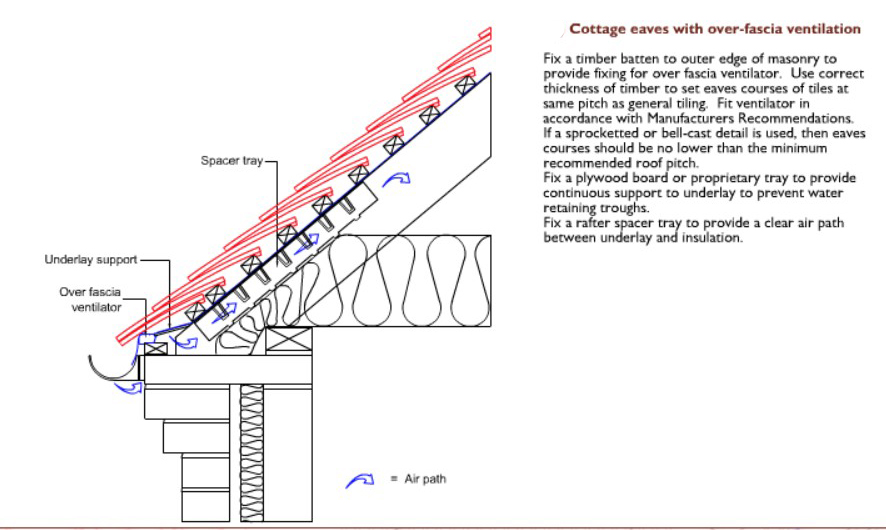 Flat Roof Eaves Detail Cad - 12.300 About Roof